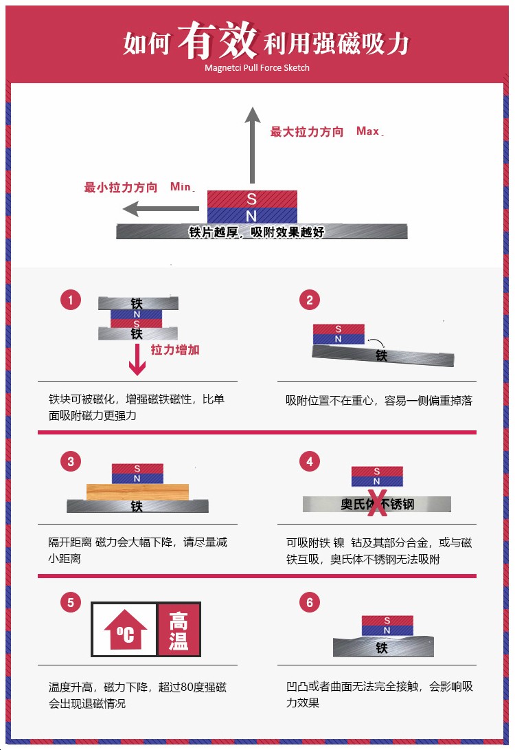 利用磁铁拉力 磁铁拉力