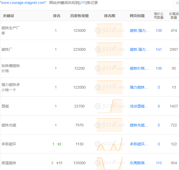 磁铁网站关键词库 磁铁网站关键词库