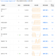 2019年4月beat365在线唯一官网网站优化情况：关键词库稳步上升