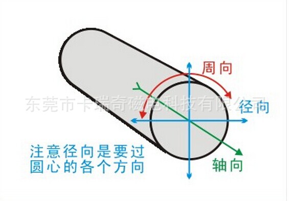 磁铁充磁方向 磁铁充磁方向