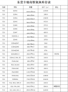 2019年beat365在线唯一官网厂铁氧体现货规格表