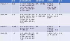 今日学习分享之钕铁硼磁铁与钐钴磁铁间的区别