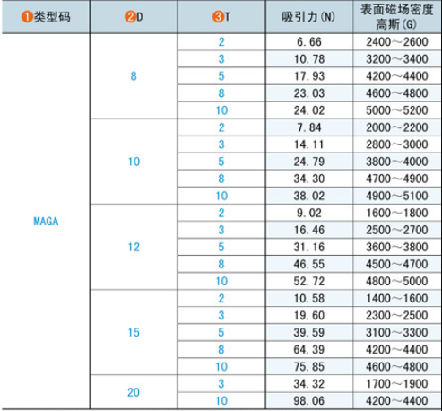 直径8mm10mm12mm15mm20mm钕磁铁吸力及表磁 直径8mm10mm12mm15mm20mm钕磁铁吸力及表磁
