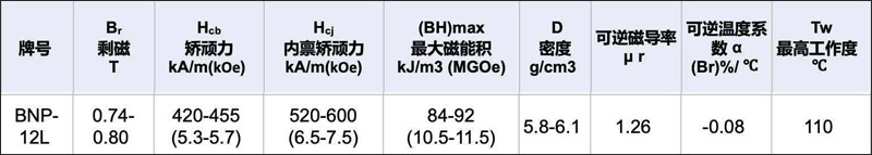 磁环BNP-12的参数和典型用途