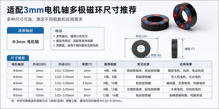 3mm电机轴用多极环形磁铁尺寸选择